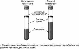 Гематокрит повышен-что это значит у взрослого,причины, диагностика