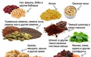 Продукты с высоким содержанием железа, а также с низким в таблице