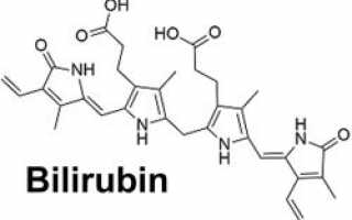 Норма билирубина в крови у мужчин по возрасту в таблице– общий,прямой,непрямой